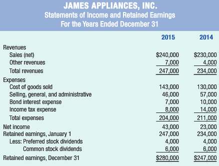 The following financial statements apply to James Appliances, Inc. 