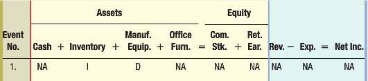 Naoki Manufacturing experienced the following events during its first accounting