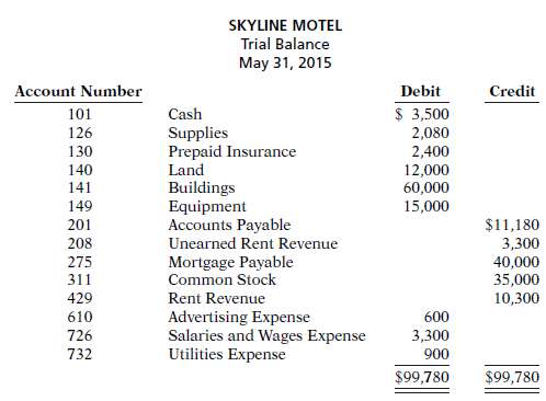 The Skyline Motel opened for business on May 1, 2015.