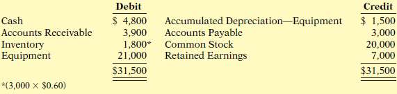 On December 1, 2015, Matthias Company had the account balances