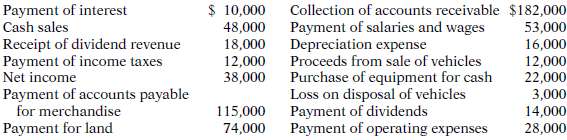 The 2015 accounting records of Blocker Transport reveal these transactions