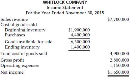 Data for Whitlock Company are presented in P13-3A. In P13-3A,