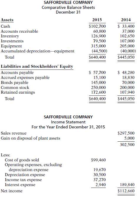 Data for Saffordville Company are presented in P13-9B. Further analysis