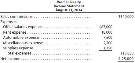 We-Sell Realty, organized August 1, 2014, is owned and operated