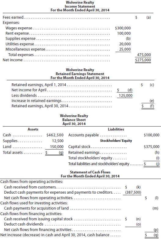 The financial statements at the end of Wolverine Realty€™s first