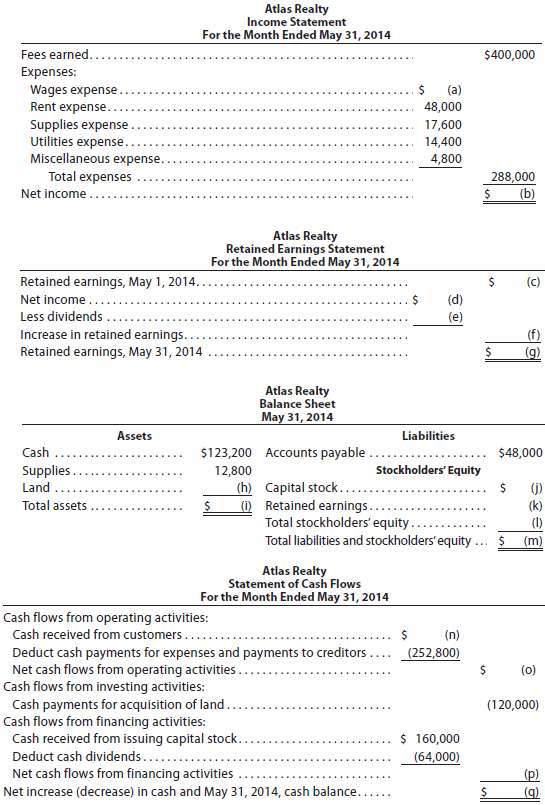 The financial statements at the end of Atlas Realtyâ€™s first