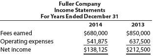 Two income statements for Fuller Company are shown below. 