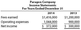 Two income statements for Paragon Company are shown below. 