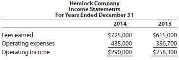 Two income statements for Hemlock Company are shown below. 