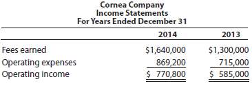 Two income statements for Cornea Company are shown below. 