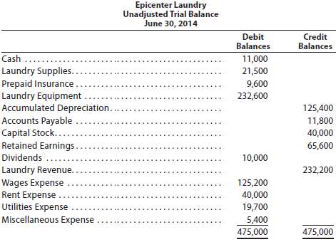 The unadjusted trial balance of Epicenter Laundry at June 30,