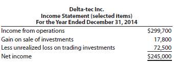 The income statement for Delta-tec Inc. for the year ended