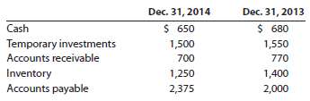 Nabors Company reported the following current assets and liabilities for