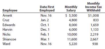 Ehrlich Co. began business on January 2, 2013. Salaries were