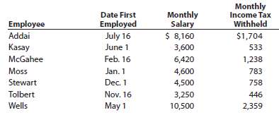Jocame Inc. began business on January 2, 2013. Salaries were