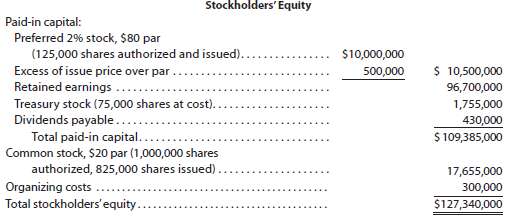 List the errors in the following Stockholdersâ€™ Equity section of