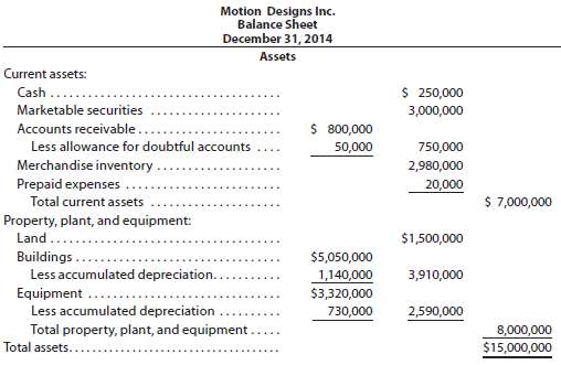 Motion Designs Inc. has paid quarterly cash dividends since 2003.