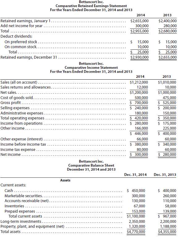 The comparative financial statements of Bettancort Inc. are as follows.