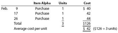 Three identical units of Item Alpha are purchased during February,