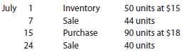 Beginning inventory, purchases, and sales for Item Delta are as