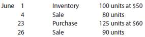 Beginning inventory, purchases, and sales for Item Echo are as