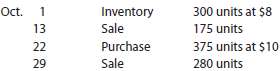 Beginning inventory, purchases, and sales for WCS12 are as follows: