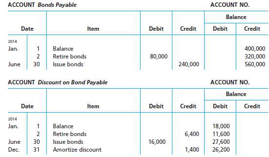 On the basis of the details of the following bonds