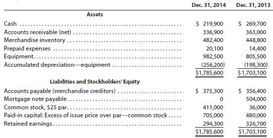 The comparative balance sheet of Lankau Enterprises Inc. at December