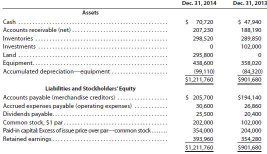 The comparative balance sheet of Merrick Equipment Co. for