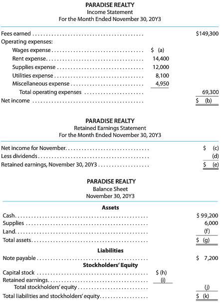 The financial statements at the end of Paradise Realtyâ€™s first