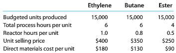 Chavez Chemical Company produces three products: ethylene, butane, and ester.