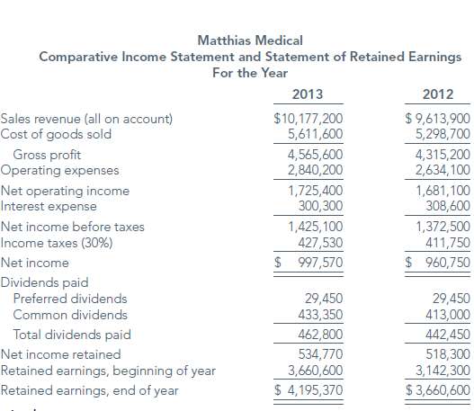 Refer to Matthias Medical's financial statements, presented in Exercise 12-8.