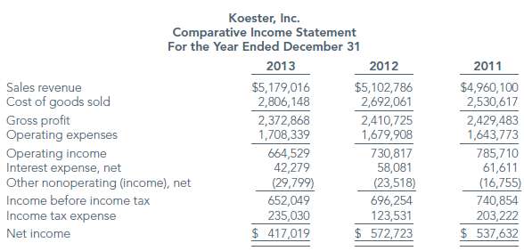 Koester, Inc., states in its 2013 10-K fi ling with