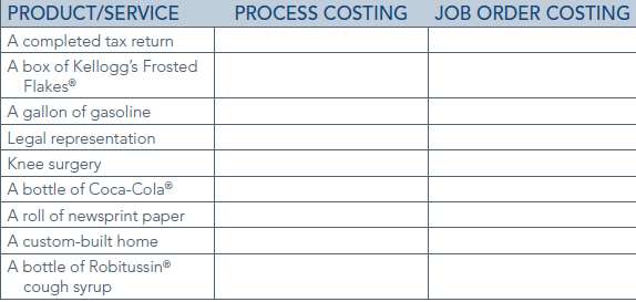 Identify which costing method is more likely to be used