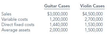 Hamilton and Battles, Ltd. produces and sells two products-guitar cases