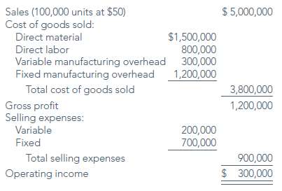 Following is Hartzbergâ€™s latest income statement. The company produced and