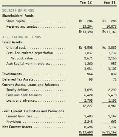Exhibit 4.2 presents the balance sheet prepared by Infotech Limited,