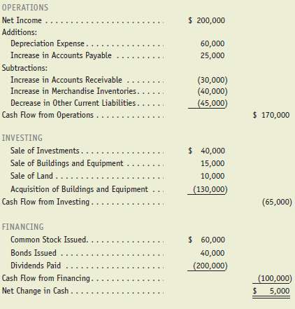 Quintana Company presents the balance sheet shown in Exhibit 6.30