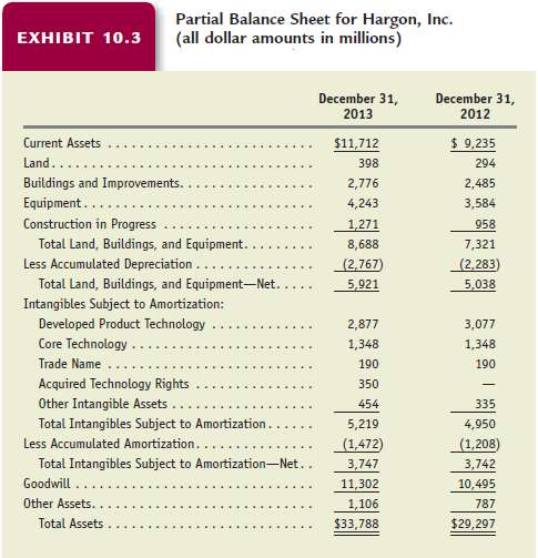 Exhibit 10.2 presents a partial balance sheet for Comerica Mills,
