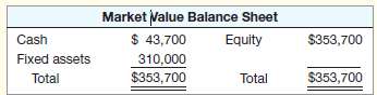 The balance sheet for Chevelle Corp. is shown here in
