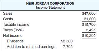 Consider the following income statement for the Heir Jordan Corporation: