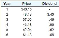 A stock has had the following year-end prices and dividends: