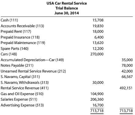 USA Car Rental Service was organized to provide car rental