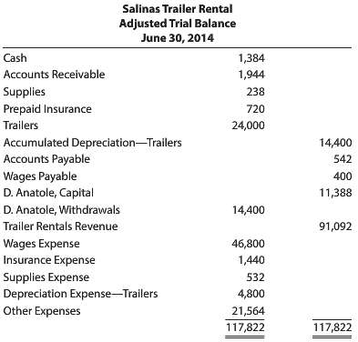 Salinas Trailer Rental rents small trailers by the day for