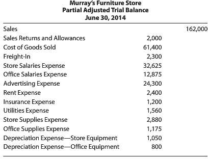 Selected accounts from Murray€™s Furniture Store€™s adjusted trial balance as
