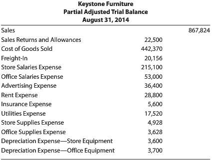 Selected accounts from Keystone Furnitureâ€™s adjusted trial balance as of