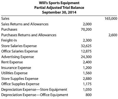 Selected accounts from Will€™s Sports Equipment€™s adjusted trial balance on