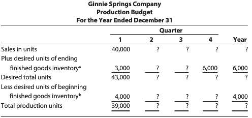 Ginnie Springs Company has been bottling and selling water since