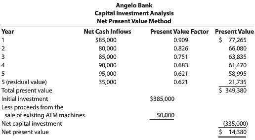 Angelo Bank is planning to replace some old ATM machines