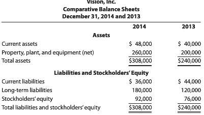 Vision, Inc.€™s comparative balance sheets follow. Prepare common-size statements and